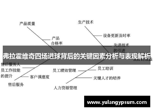 弗拉霍维奇四场进球背后的关键因素分析与表现解析