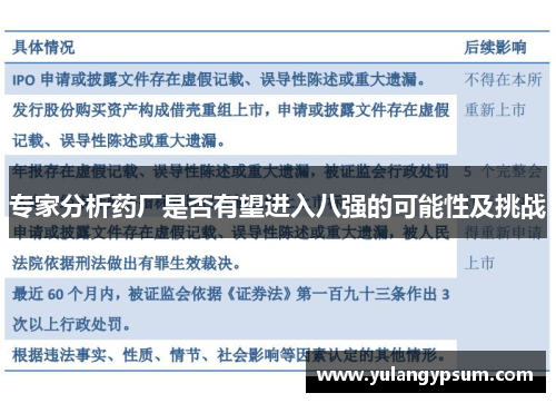 专家分析药厂是否有望进入八强的可能性及挑战