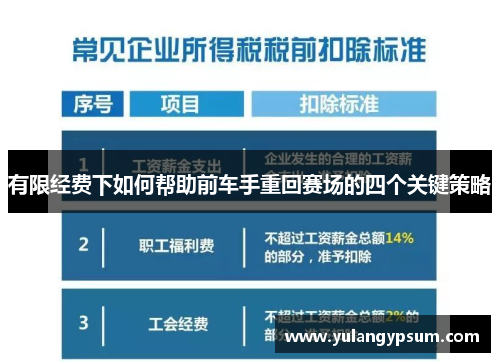 有限经费下如何帮助前车手重回赛场的四个关键策略