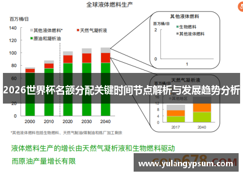 2026世界杯名额分配关键时间节点解析与发展趋势分析